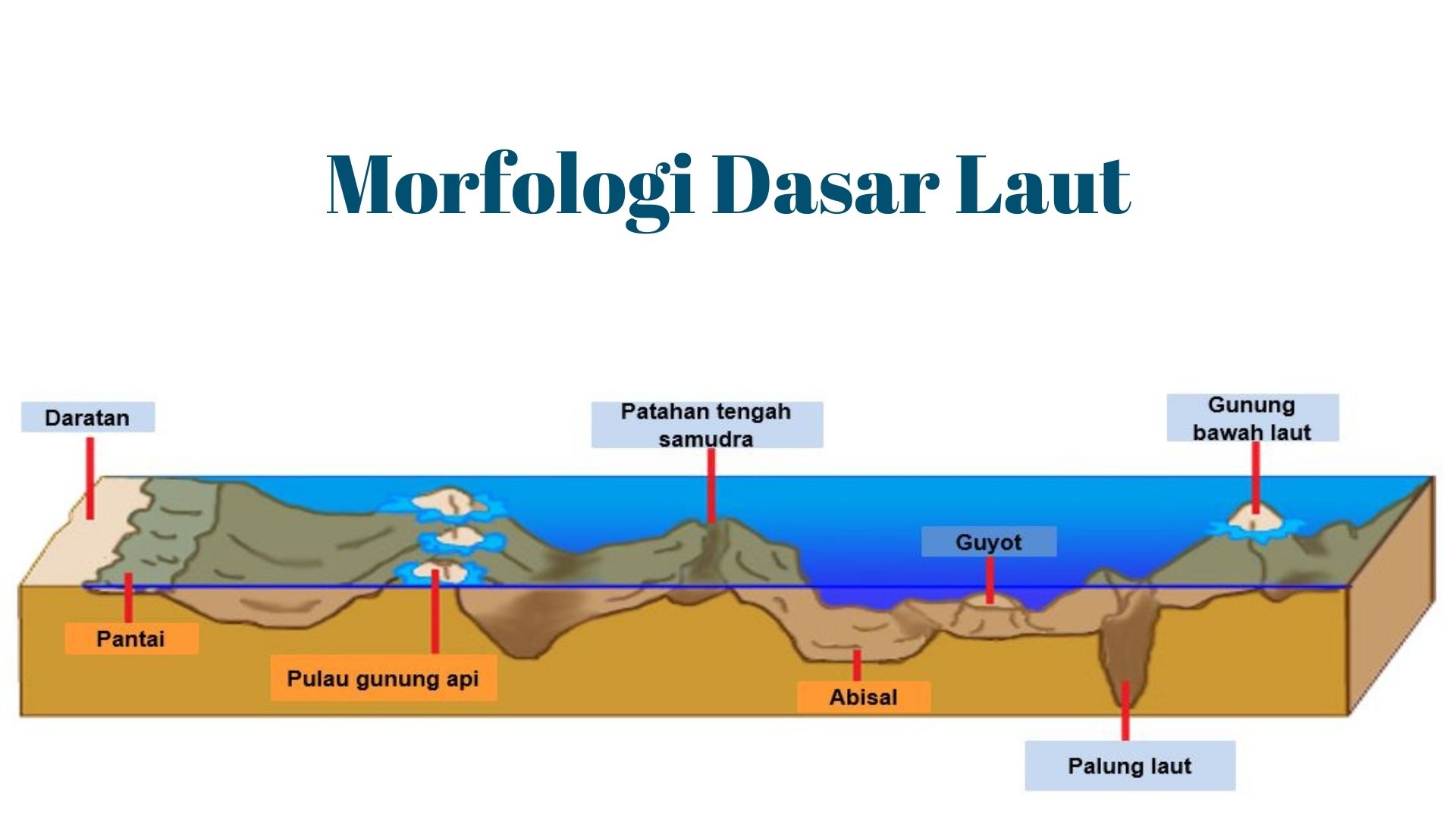  Gambar  Lubuk Laut  Basin The example is banda basin in 